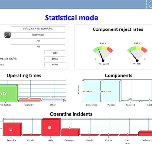Promon Statistics