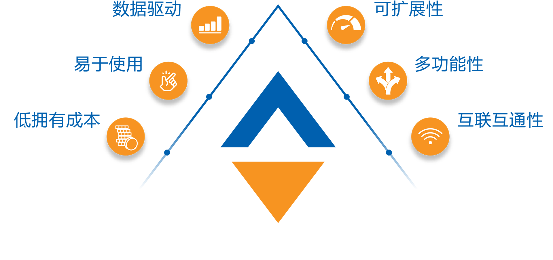 europlacer-kvd-chinese Europlacer benefits